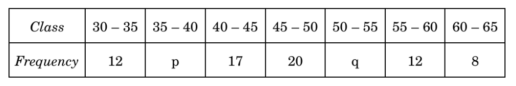 figure for this question