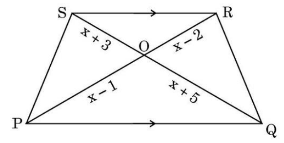 figure for this question