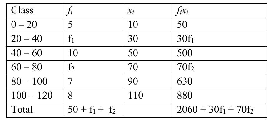 figure for this question