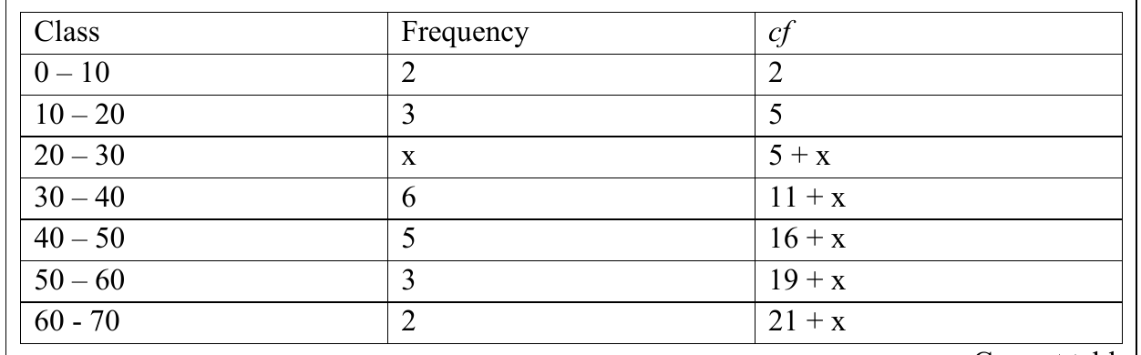 figure for this question