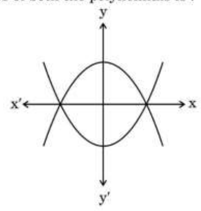 figure for this question
