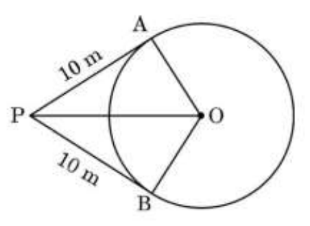 figure for this question