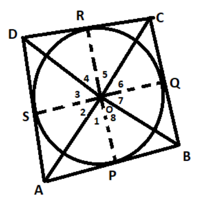 figure for this question