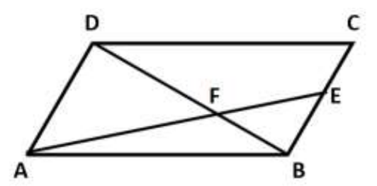 figure for this question