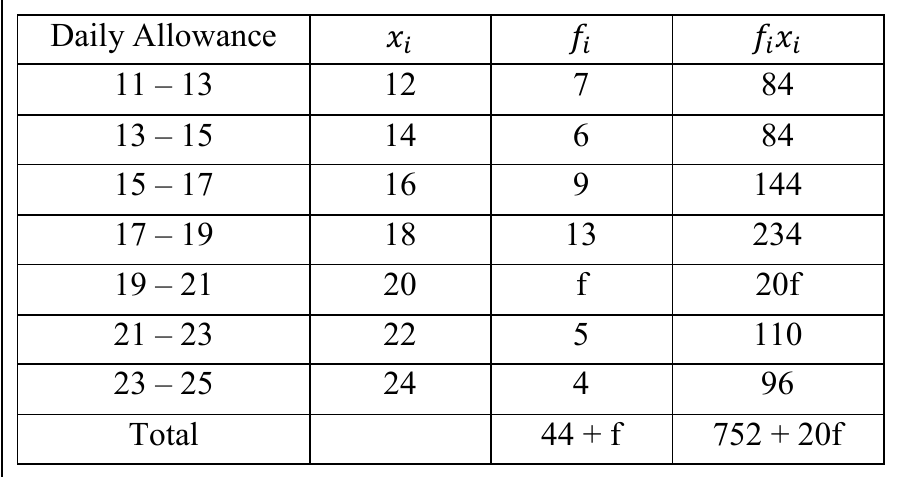 figure for this question