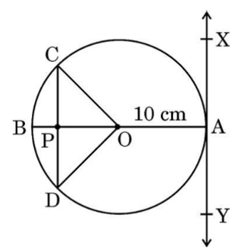 figure for this question