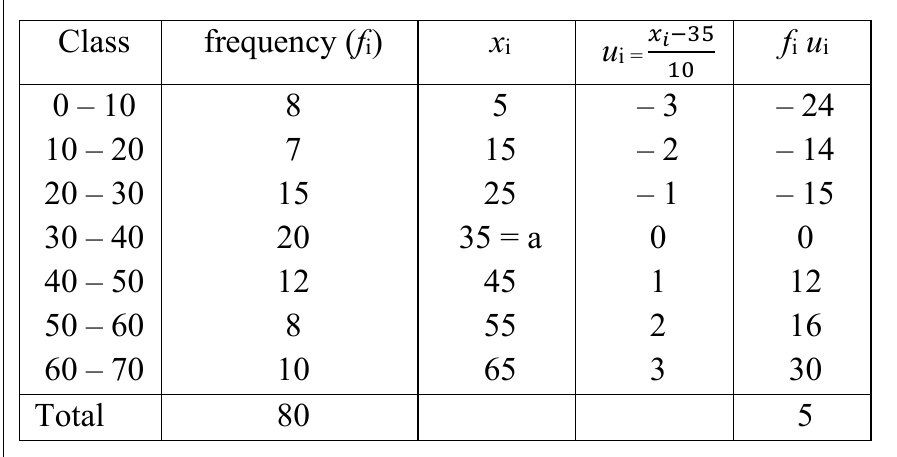 figure for this question