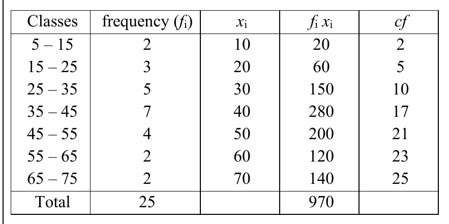 figure for this question