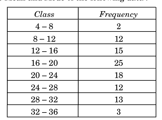 figure for this question