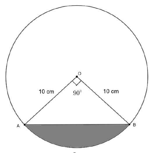 figure for this question