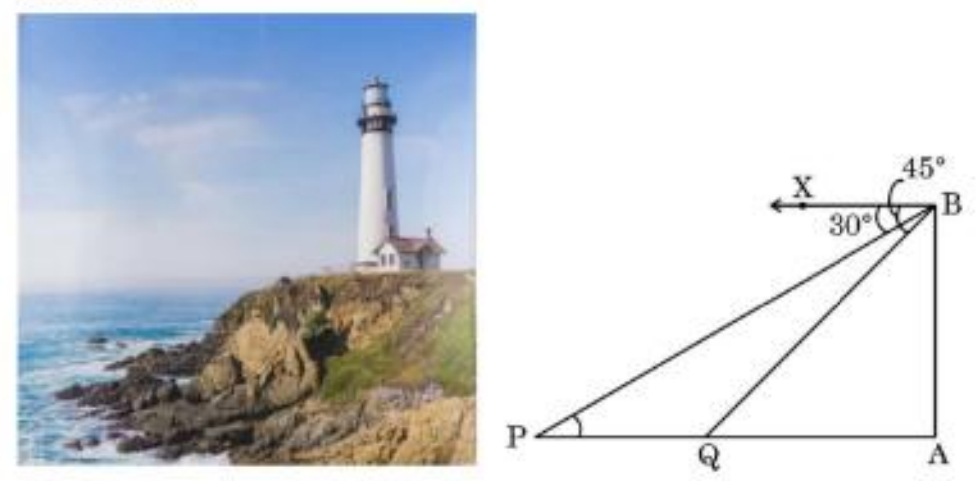 figure for this question