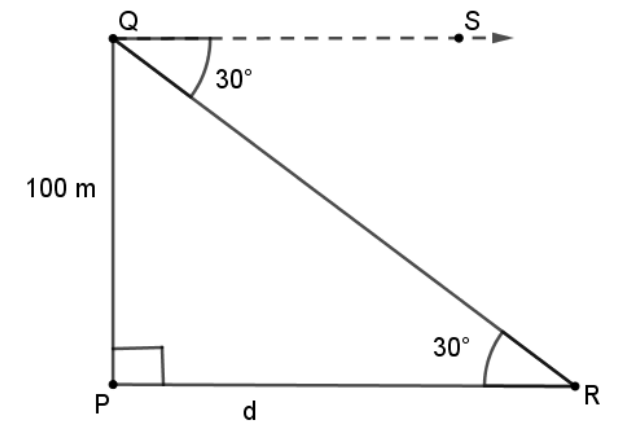 figure for this question