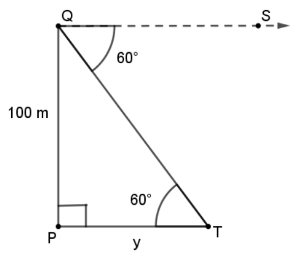 figure for this question
