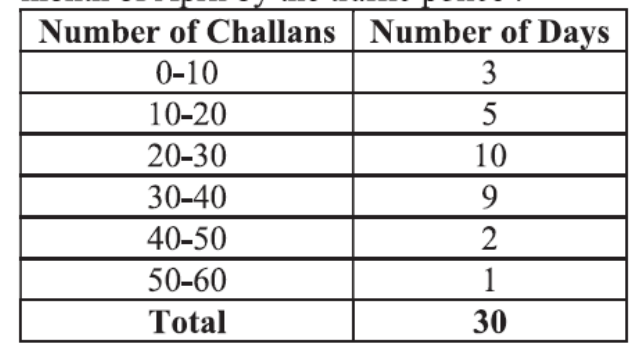 figure for this question