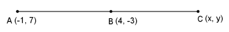 figure for this question