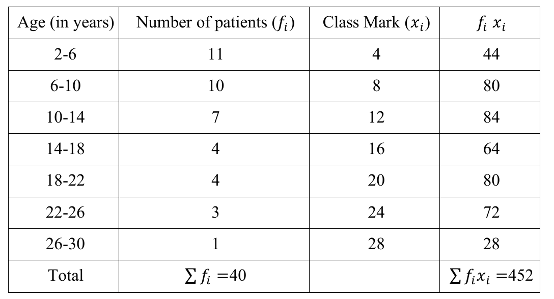 figure for this question