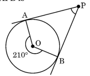 figure for this question