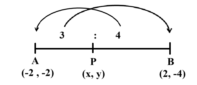 figure for this question