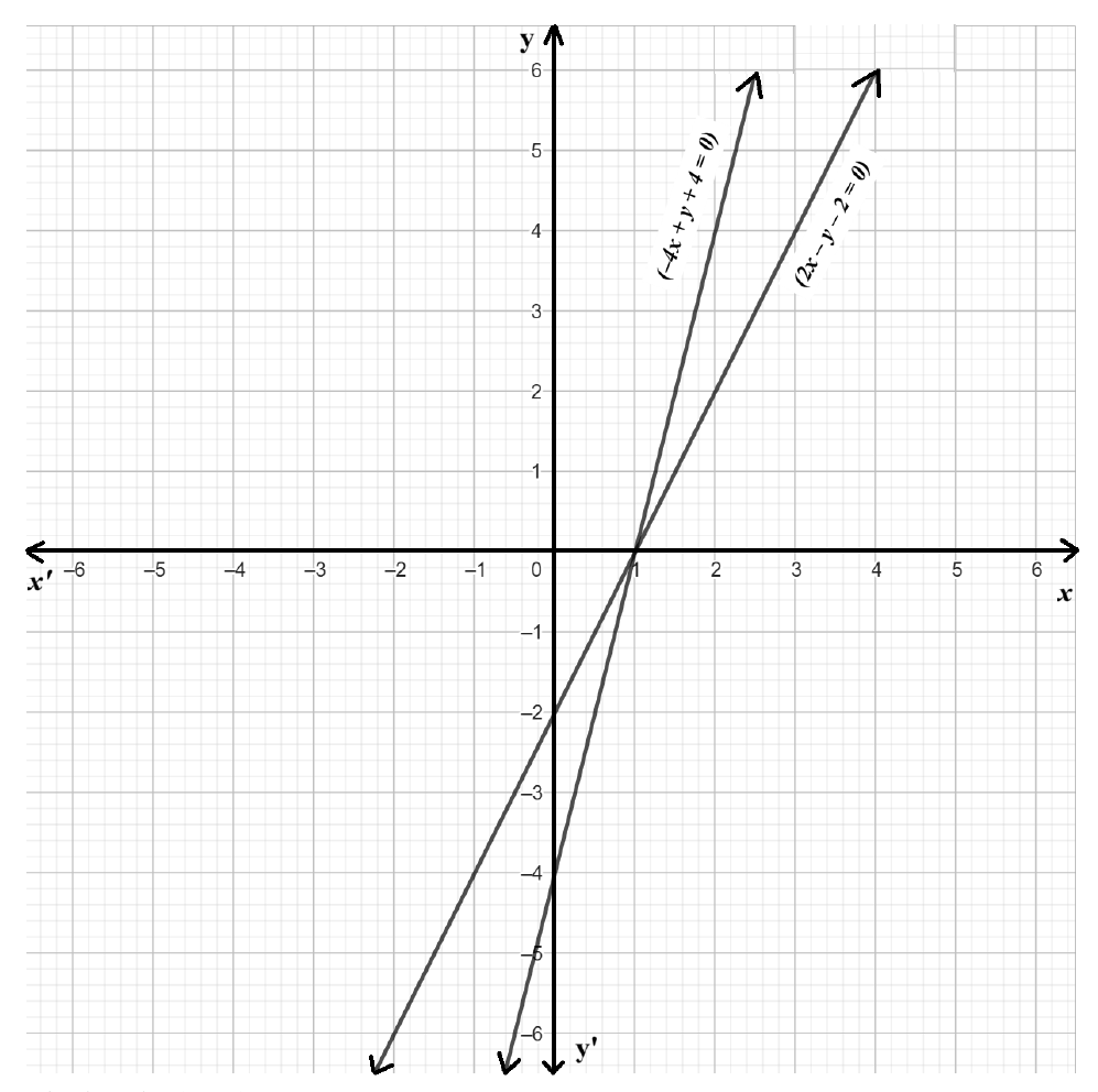 figure for this question