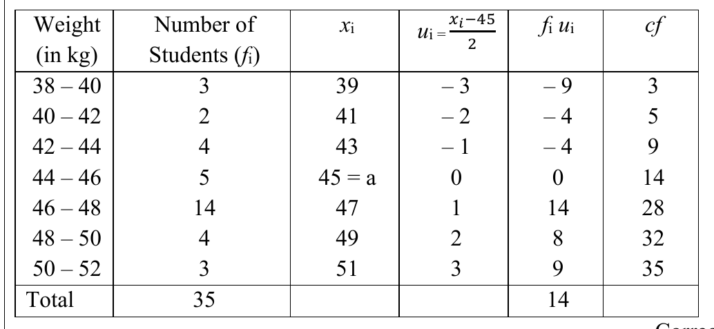 figure for this question