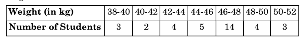 figure for this question
