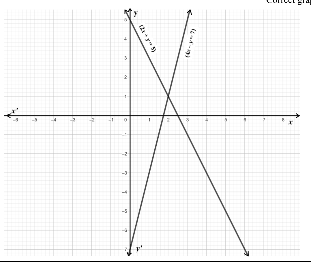 figure for this question