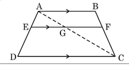 figure for this question