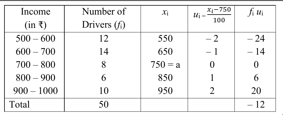 figure for this question