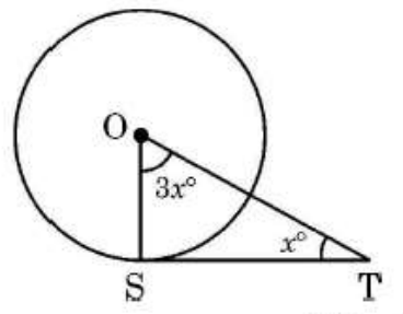 figure for this question
