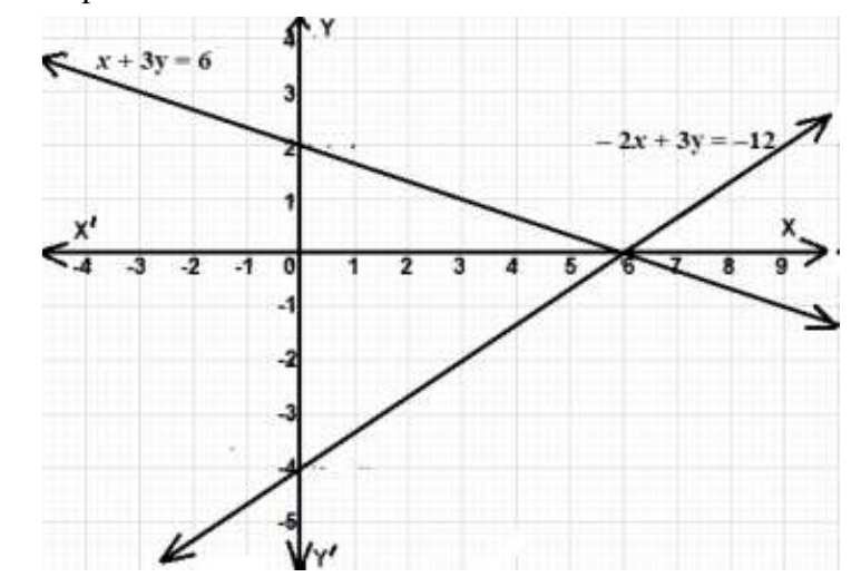 figure for this question