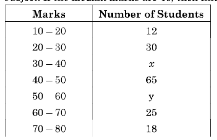 figure for this question