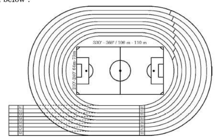 figure for this question