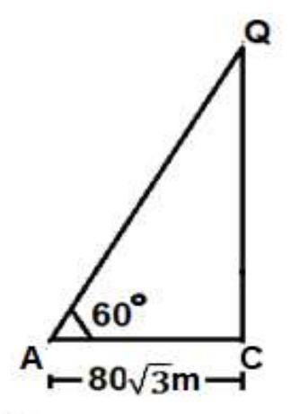 figure for this question