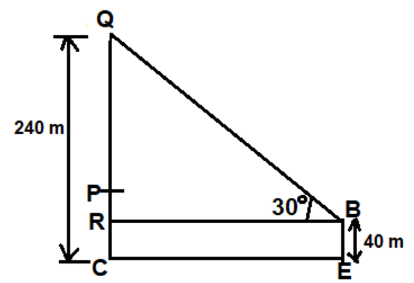 figure for this question