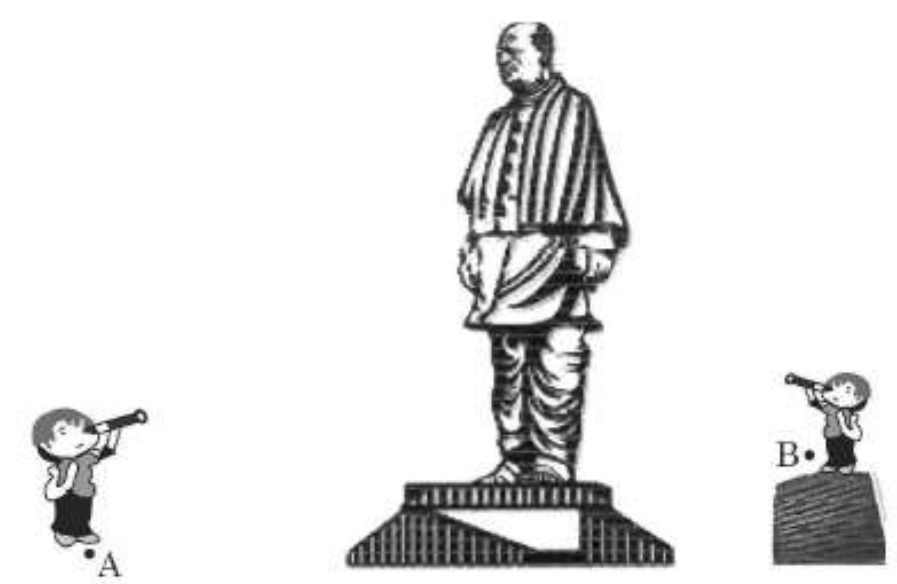 figure for this question