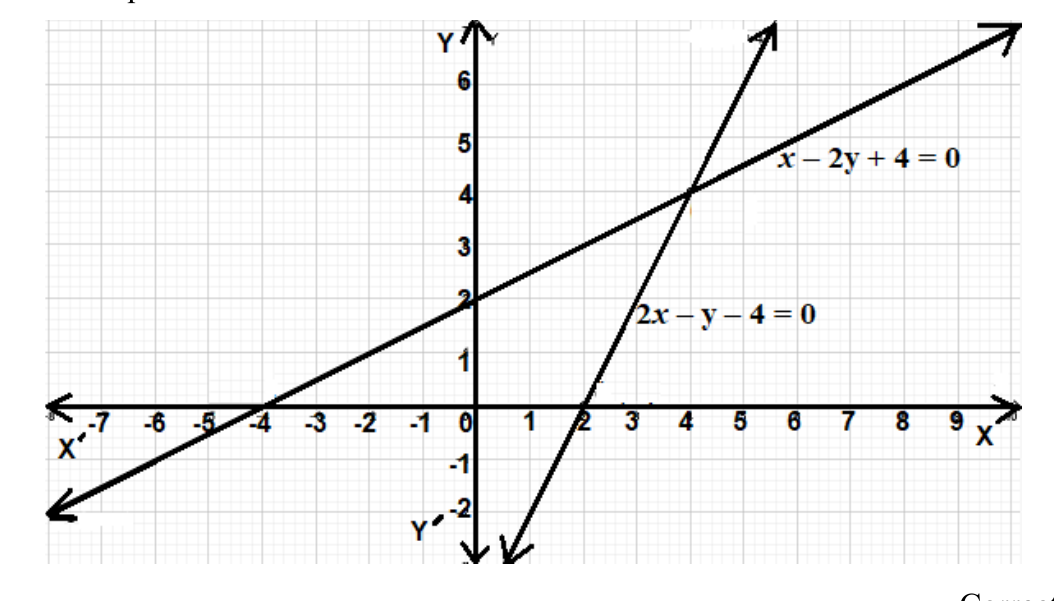 figure for this question