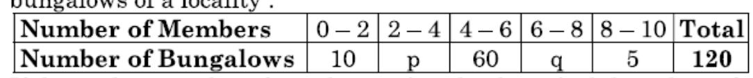 figure for this question