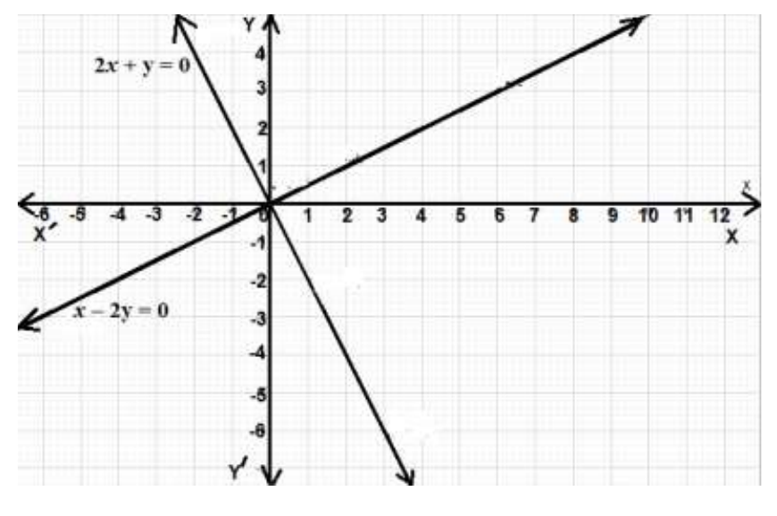 figure for this question