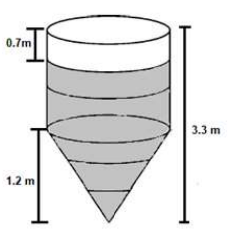 figure for this question