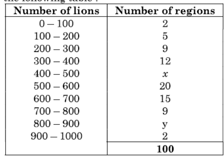 figure for this question