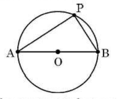 figure for this question