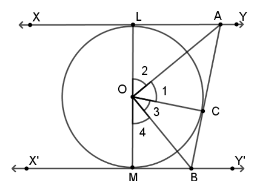 figure for this question