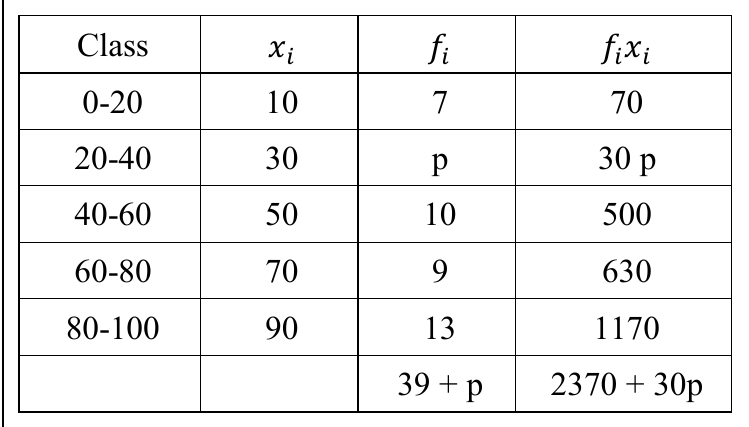 figure for this question