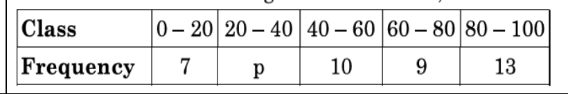 figure for this question