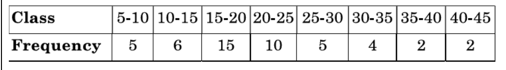 figure for this question