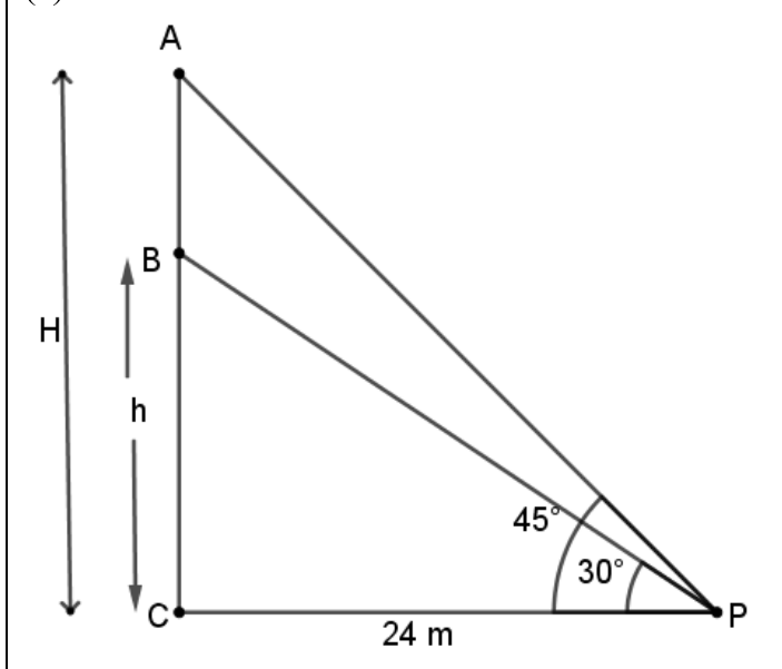 figure for this question