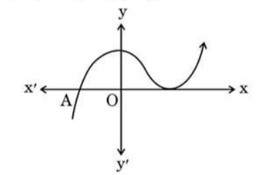 figure for this question