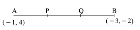 figure for this question