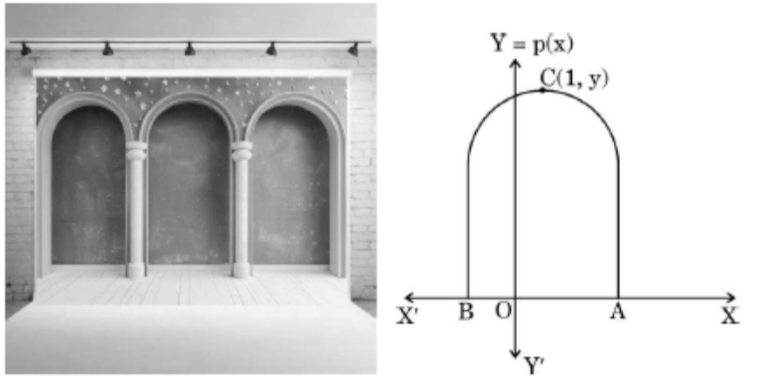 figure for this question