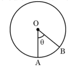 figure for this question